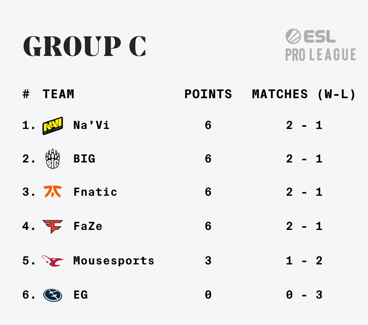 Mousesports survive (for now) in EPL S14