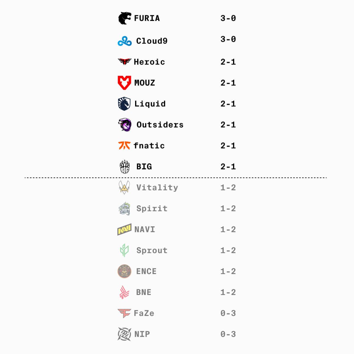 It’s getting all PGL Krakow in here