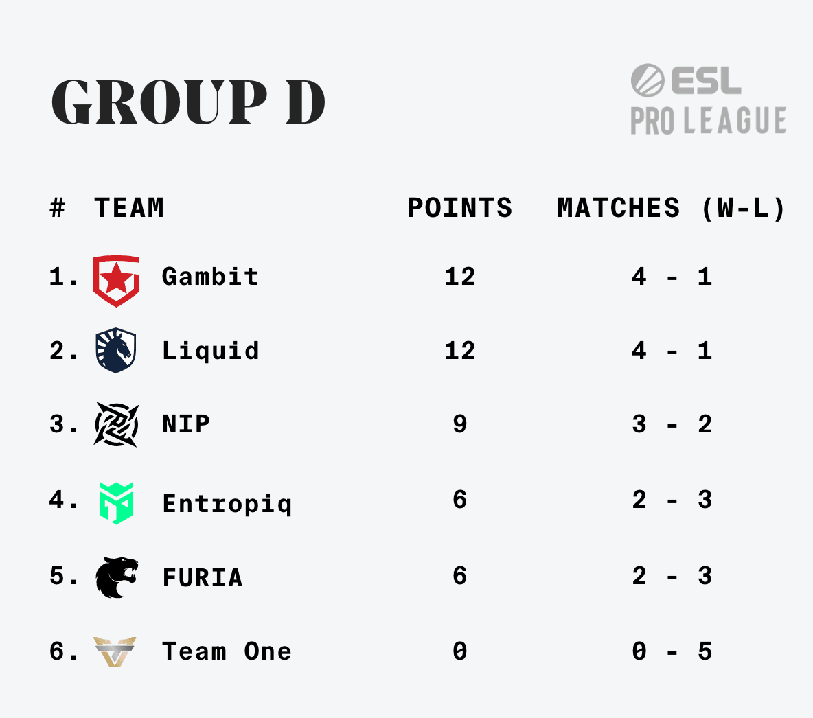 Round Robin Bad. NIP...Good?