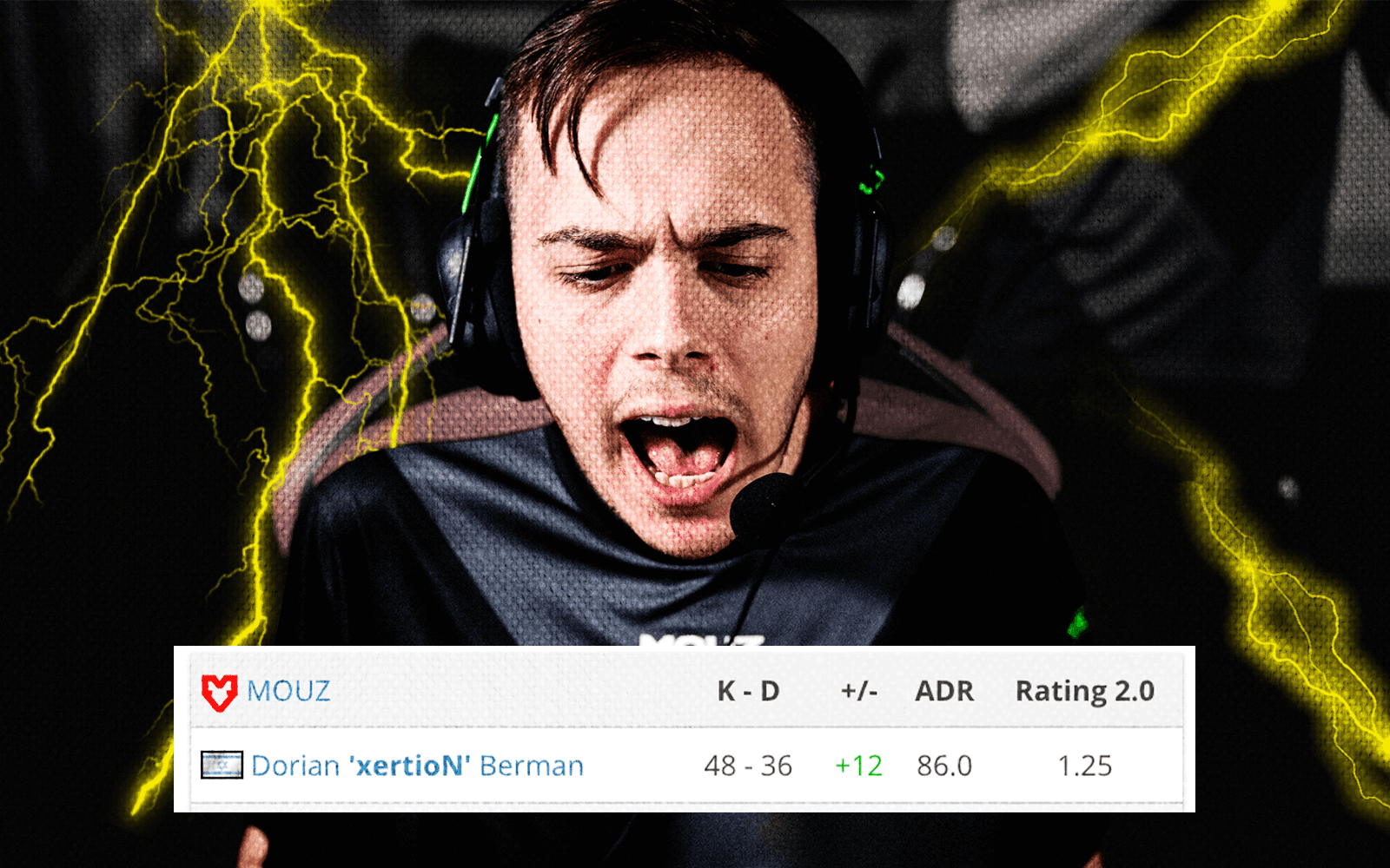 xertioN dominates on debut