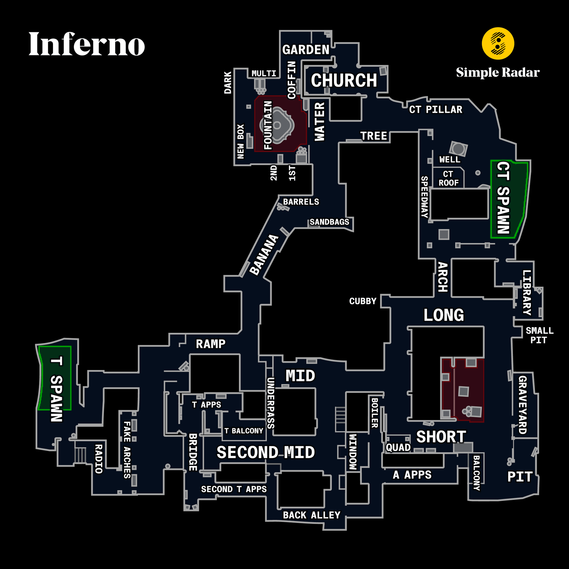 Callouts for the de_inferno map in Counter-Strike: Global Offensive
